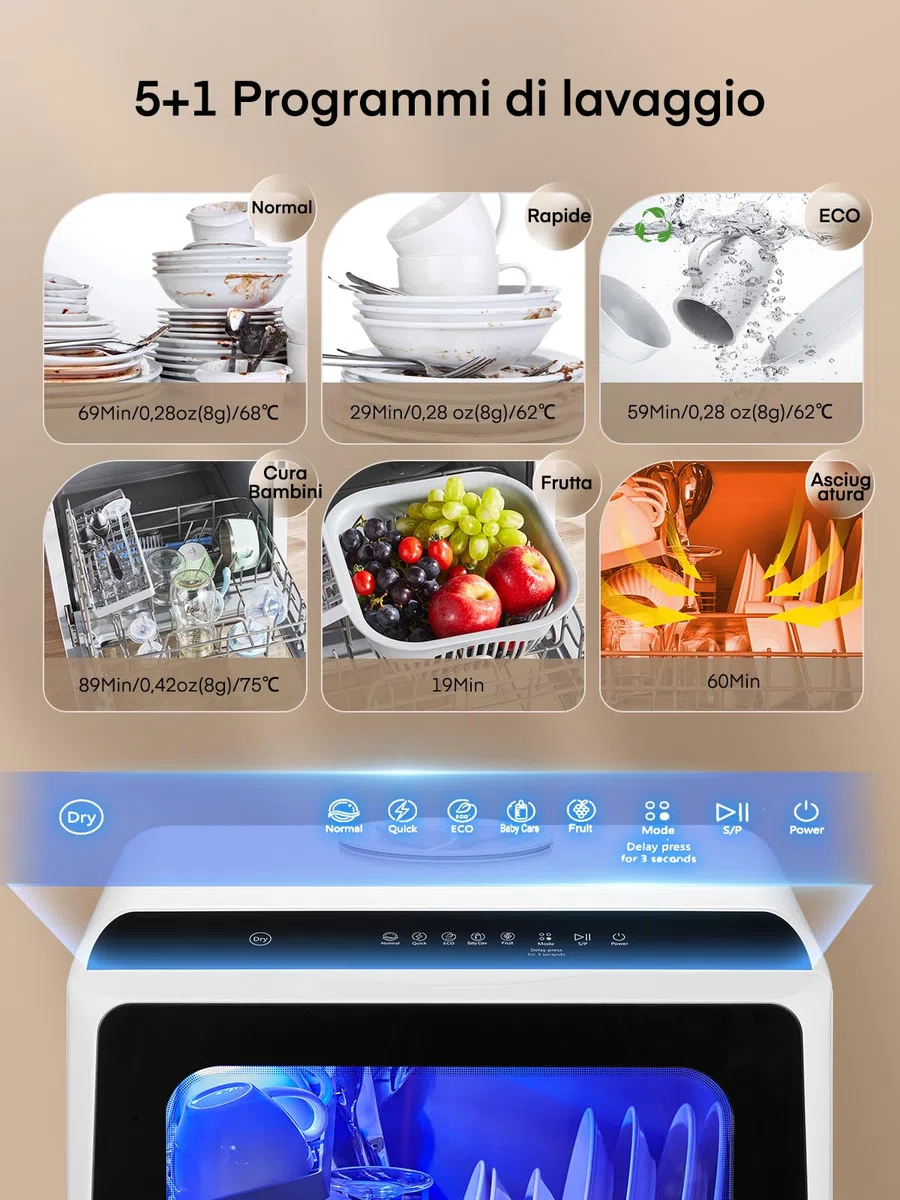 Mini Lavastoviglie da Tavolo, lavastoviglie portatile da 5L, 5+1 Programmi, Avvio Ritardato 1–6h, 2 Modi di Approvvigionamento Idrico, Touch Control e Display LED, Ideale per Cucine, Apt e Dormitori