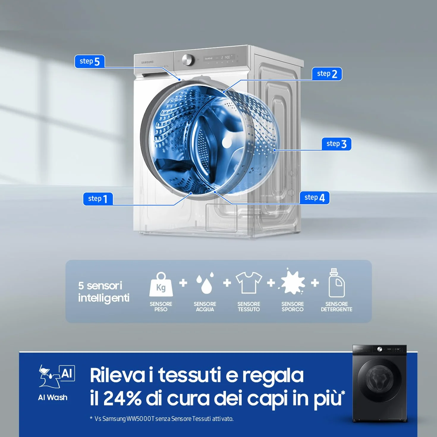 Samsung Lavatrice Bespoke AI Quickdrive WW11DB8B95GB/U3, 11 Kg, 1400 RPM, Wi-Fi, AI Control, Vapore, Carica Frontale, 60l x 85h x 60p cm (Ricondizionato)