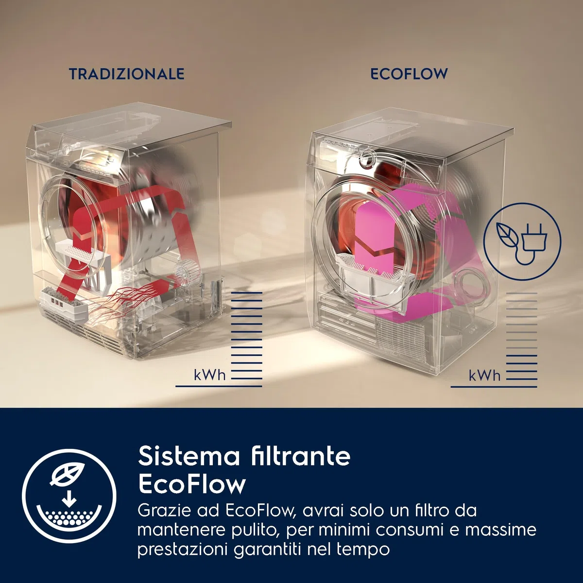 Electrolux Serie 700 DelicateCare, Asciugatrice a Pompa di Calore, 8 kg, EW7H583W, Classe C, 14 Programmi, Tecnologia SensiCare, Motore Inverter, Filtro Easy Flow, 67 dB, 850x596x636 mm