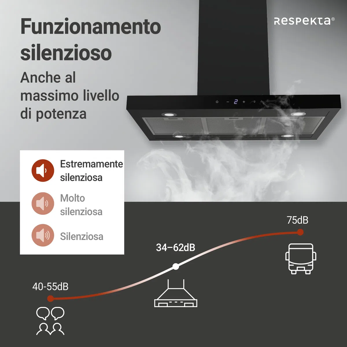 Cappa aspirante a isola, 90 cm, nero opaco, Touch Control Respekta