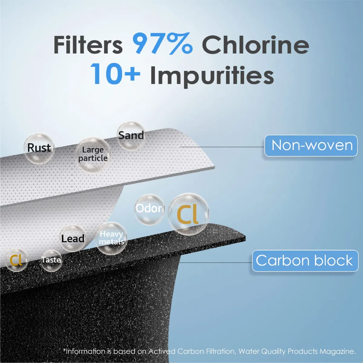 Waterdrop Filtro Acqua Per Frigorifero, Compatibile Con Samsung® Aqua Pure Plus DA29-00003G, DA29-00003B, DA97-06317A, DA61-00159A, HAFCU1/XAA, HAFIN2/EXP, APP100, WF289, Confezione Variabile (4)
