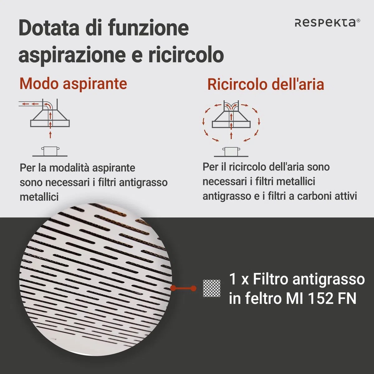 Respekta Cappa aspirante da incasso/cappa aspirante da incasso 50 cm/struttura in metallo/funzione di espulsione e ricircolo dell'aria / DH520WL / C / 52 – 68 dB