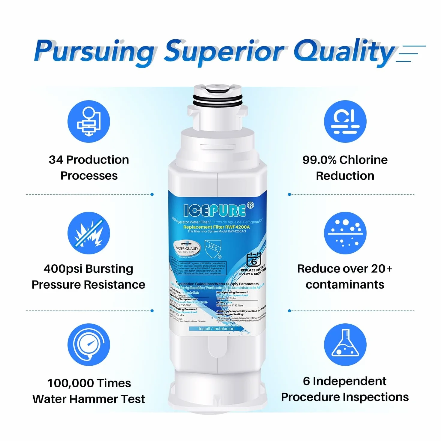 ICEPURE Filtro per frigorifero Compatibile Con DA97-08006C, HAF-QIN, HAF-QIN/EXP, RF23M8070SG, RF23M8070SR, RF23M8090SG, RF23M8090SR, RF23M8570SR, RF23M85570SR, RF23M8590SG, BR. F425200AP, 3 pezzi