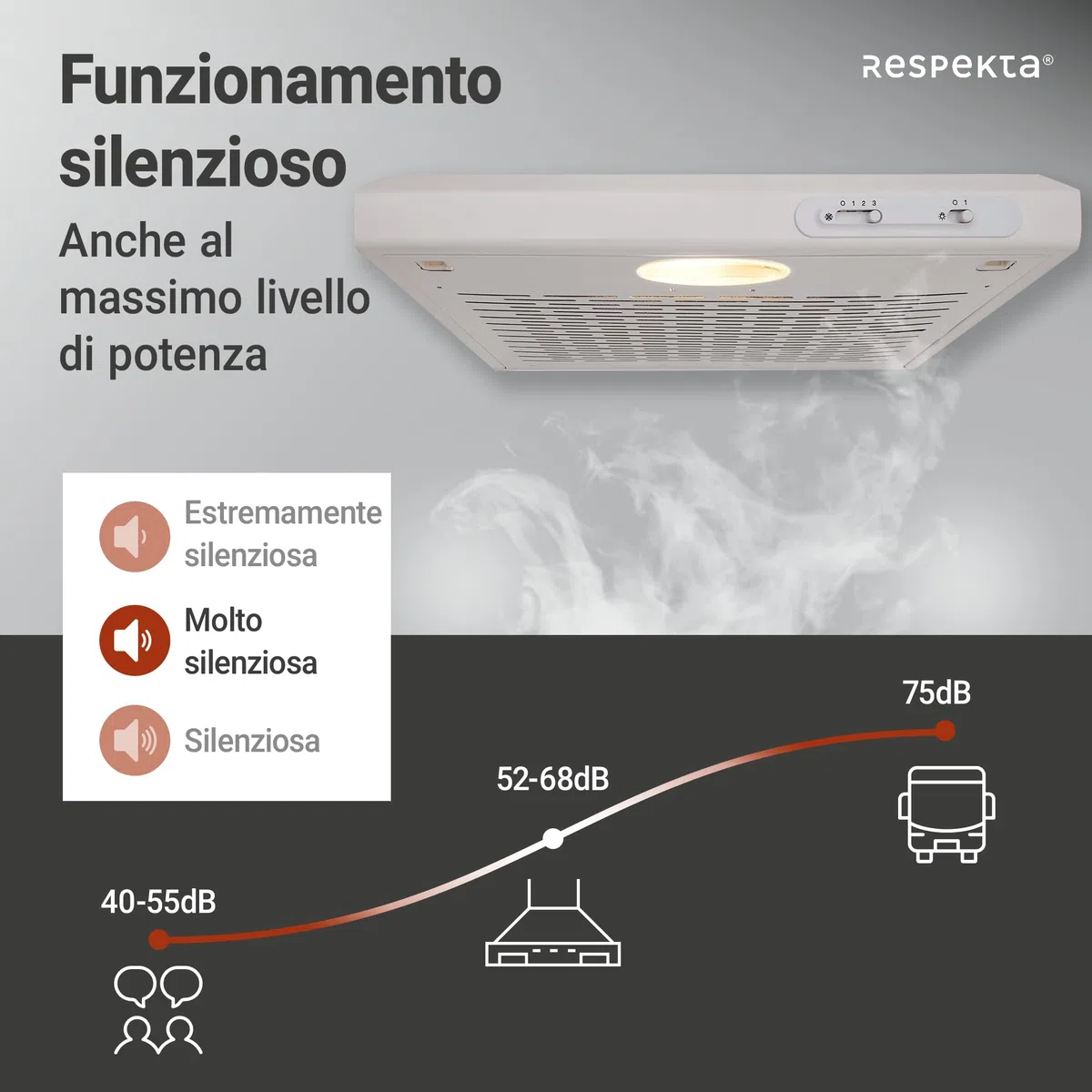 Respekta Cappa aspirante da incasso/cappa aspirante da incasso 50 cm/struttura in metallo/funzione di espulsione e ricircolo dell'aria / DH520WL / C / 52 – 68 dB