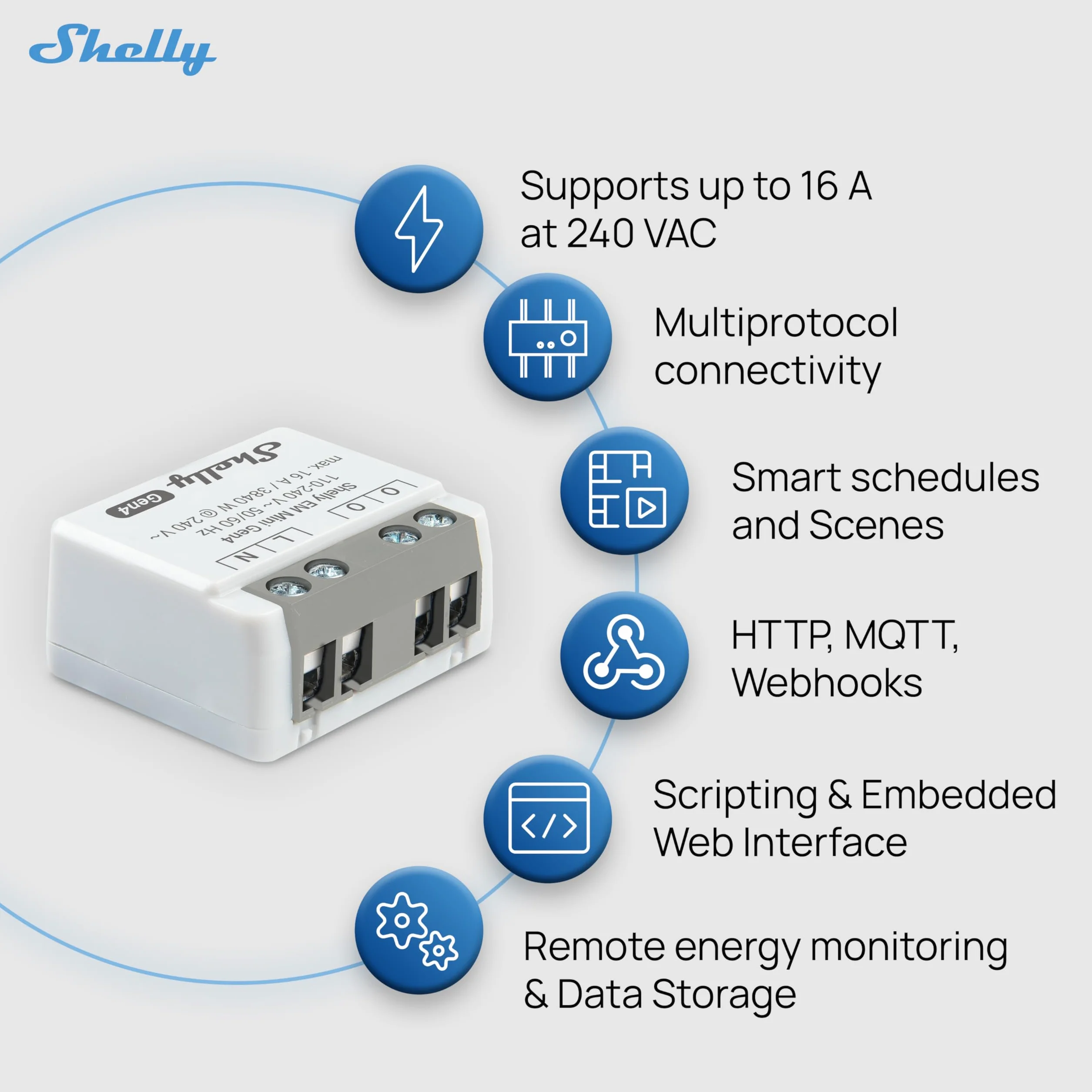 Shelly EM Mini Gen4 Misuratore di Potenza Intelligenza WiFi 1 Canale 16A Domotica Matter Zigbee 2 Pezzi