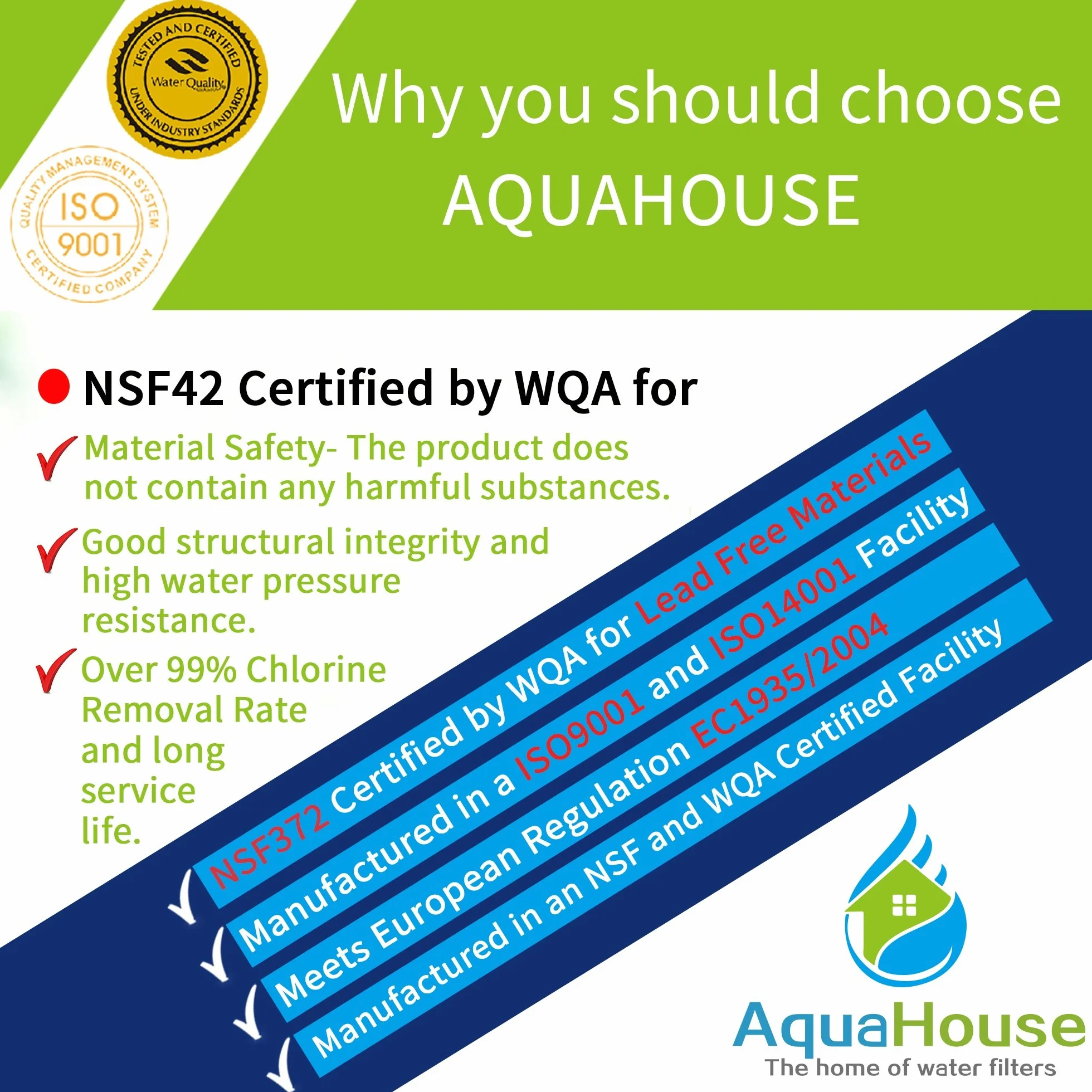 4x AquaHouse UIFH Compatibile per filtro per l'acqua Haier 0060823485A Kemflo Aicro per Haier, CDA, Firstline, frigoriferi Frigistar