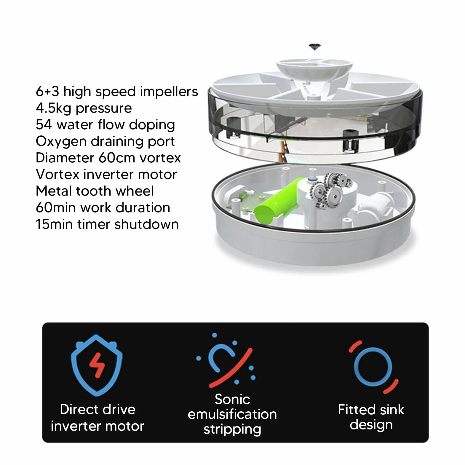 Focket Mini lavastoviglie, Piccola lavastoviglie Portatile USB Senza Fili, lavastoviglie Domestica Senza Installazione per Lavare i Piatti con spegnimento Automatico temporizzato (Rosso)