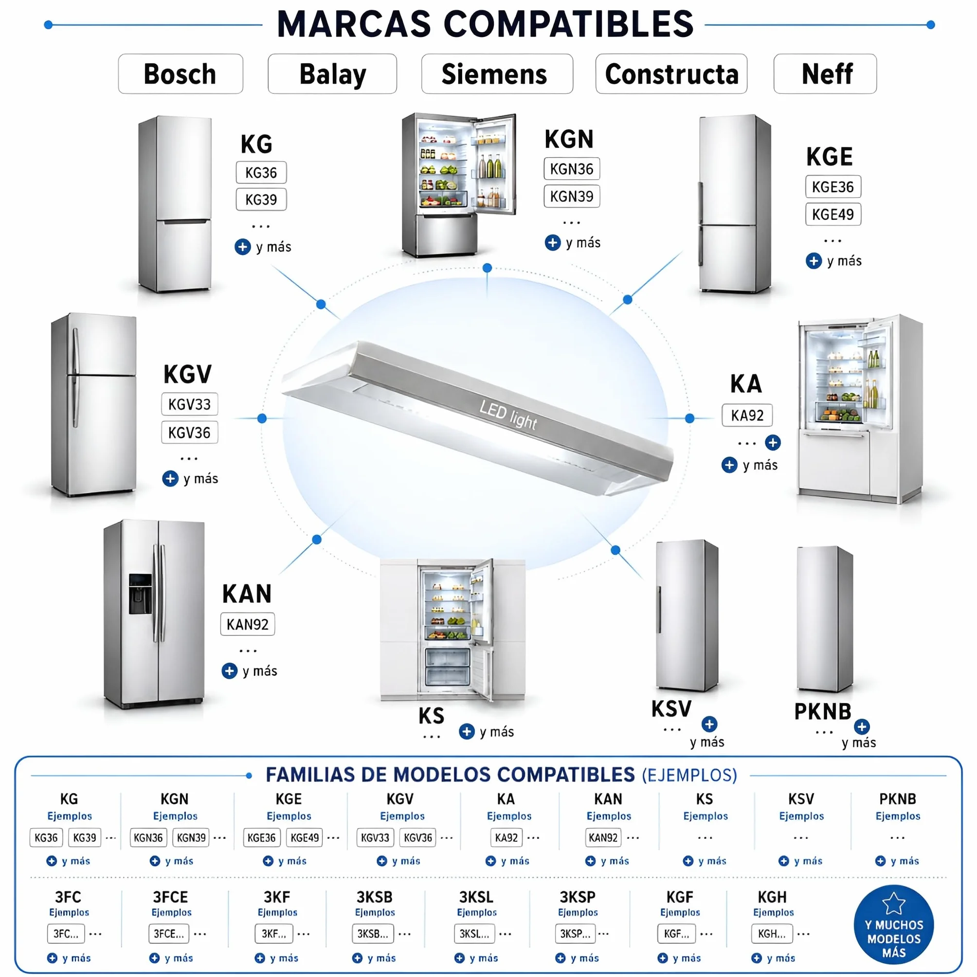MIRTUX Luce Interna a Diodi LED per Frigorifero Compatibile con Balay, Bosch, Siemens, Constructa, Neff - Misure: Larghezza 32mm e Lunghezza 138 mm - Codici Originali: 10024820, 10003924 e 00628627