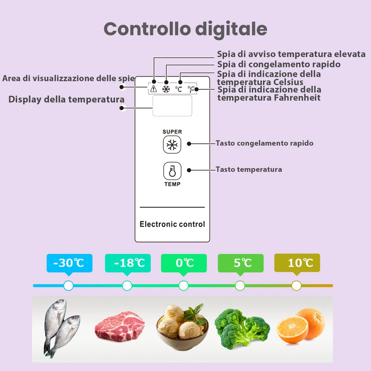 COMFEE' RCC100WH2(E) Congelatore a pozzetto, 99 Litri, Libera installazione, Silenzioso 38 dB, Sistema di raffreddamento D+, Controllo digitale, Adatto a vari scenari, Bianco