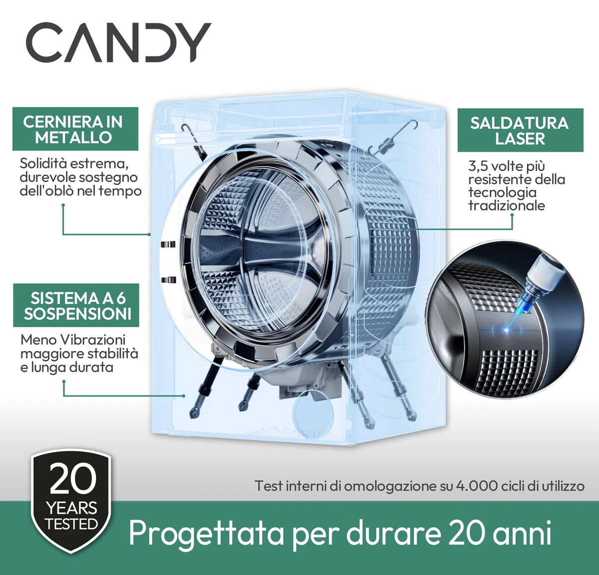 Candy ProWash 700 Lavatrice 9 Kg, Libera Installazione, Carica Frontale, Classe A-30%, 1400 Giri, 16 Programmi, Connessa, Funzione Partenza ritardata, AxLxP 85x60x58 cm, Bianca - BS 49B9-S [Classe A]