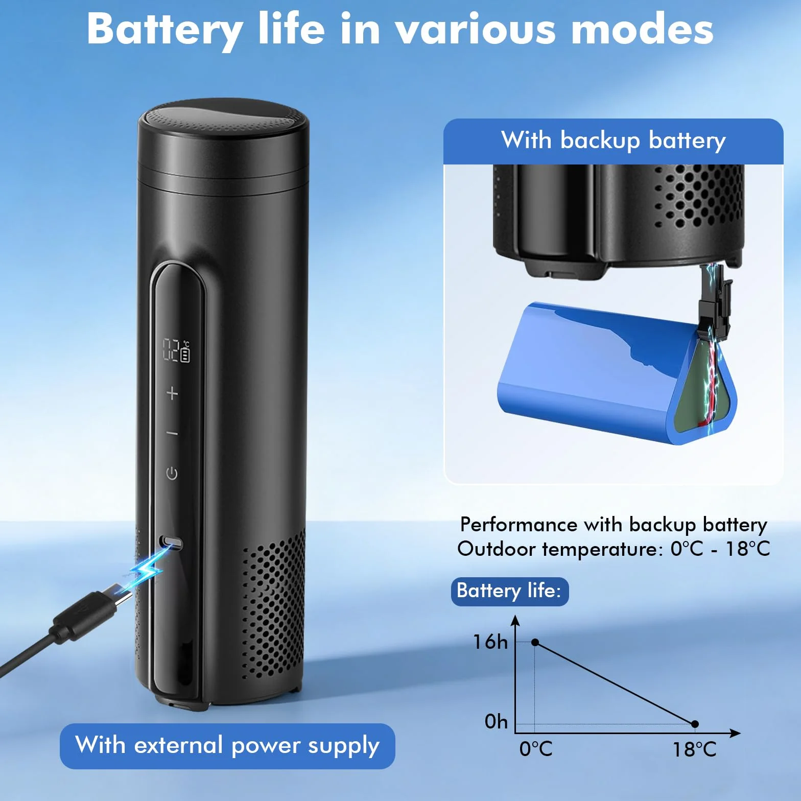 Insulin Cooler Box Elettrico, 0 – 18 ℃ Insulina Pen Cooler Case da Viaggio Medicina Insulina Cooler Box per Insulina da Viaggio, Può ospitare 7 Pensn