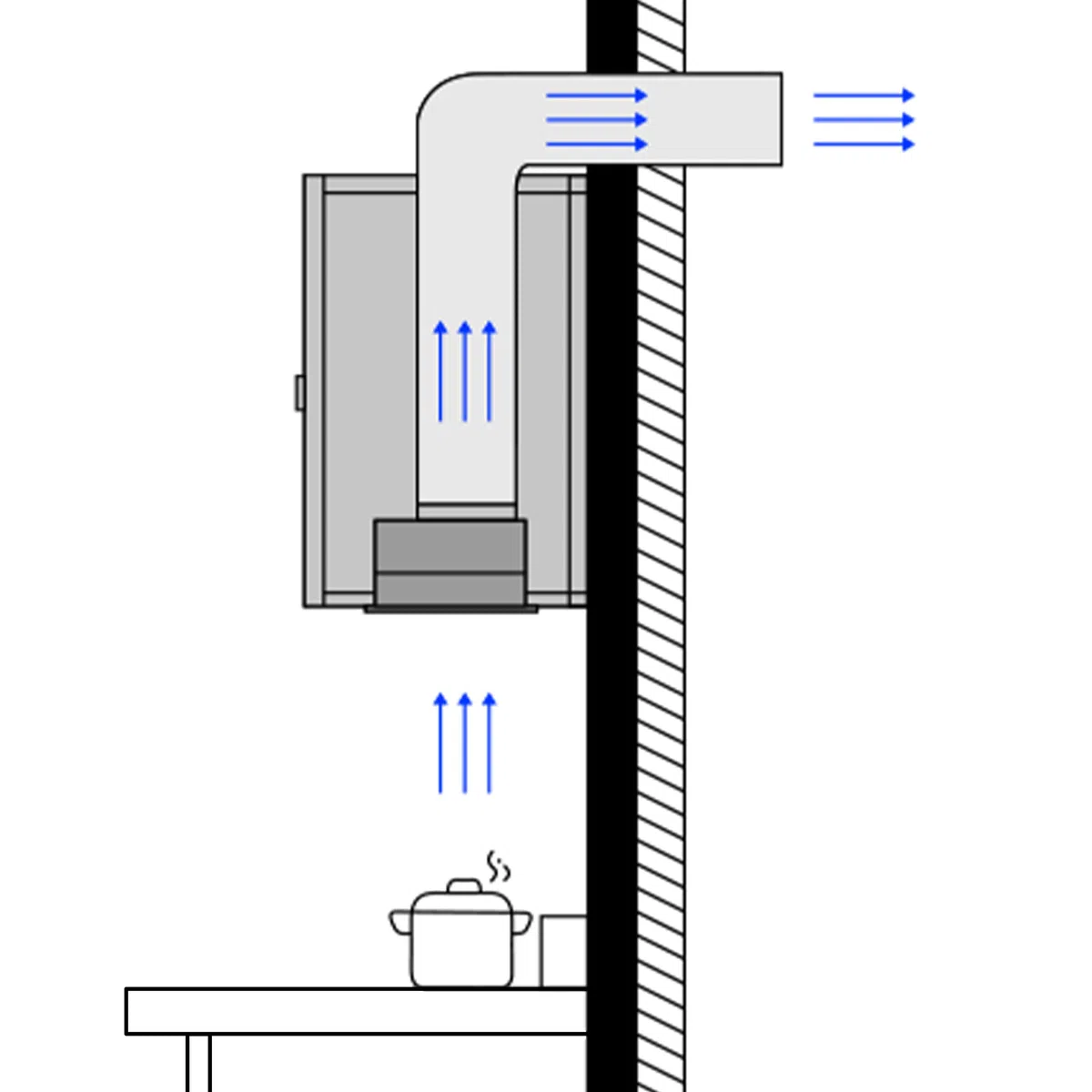 CIARRA Cappa aspirante da incasso Modulo ventilatore 52 cm Scarico aria Cappa da incasso Cappa aspirante 300 m³/h Aspiratore efficiente Cappa di scarico Filtro ai carboni attivi compatibile CBCF005