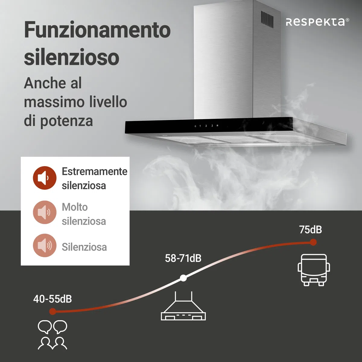 Respekta Cappa Aspirante, Cappa a Isola 90 cm, Struttura in acciaio inox con paralume in vetro Nero, Funzione di scarico e ricircolo d'aria, CH44099GISAM, A, 58–73 dB