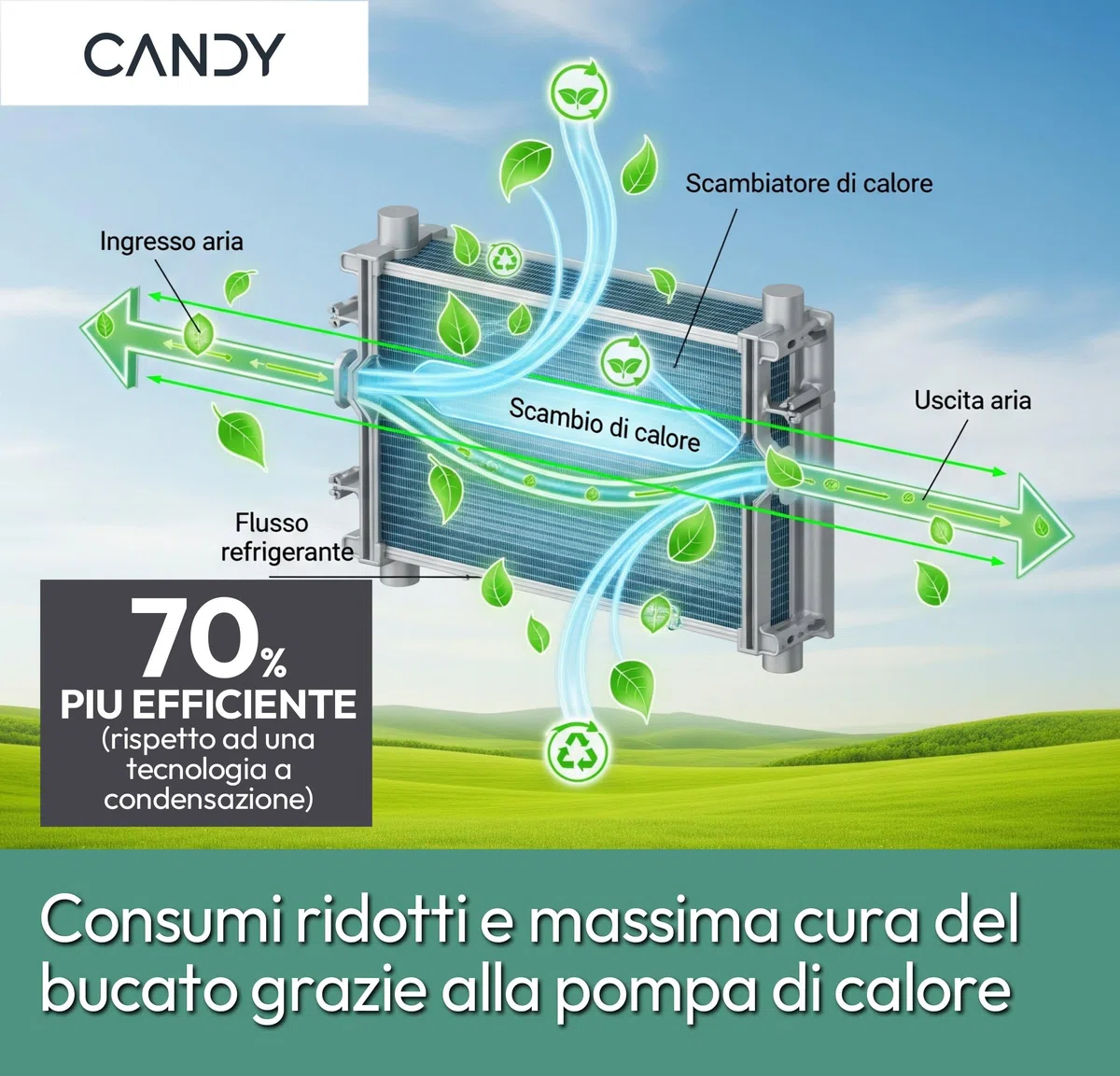 Candy Smart Pro Asciugatrice 8 Kg a Pompa di Calore, Libera Installazione, Classe A+++, Wi-Fi + BLE, Controllo da App, Programma Ciclo Lana, 58,5 x 59,6 x 85 cm, Bianca - CSOE H8A3TE-S