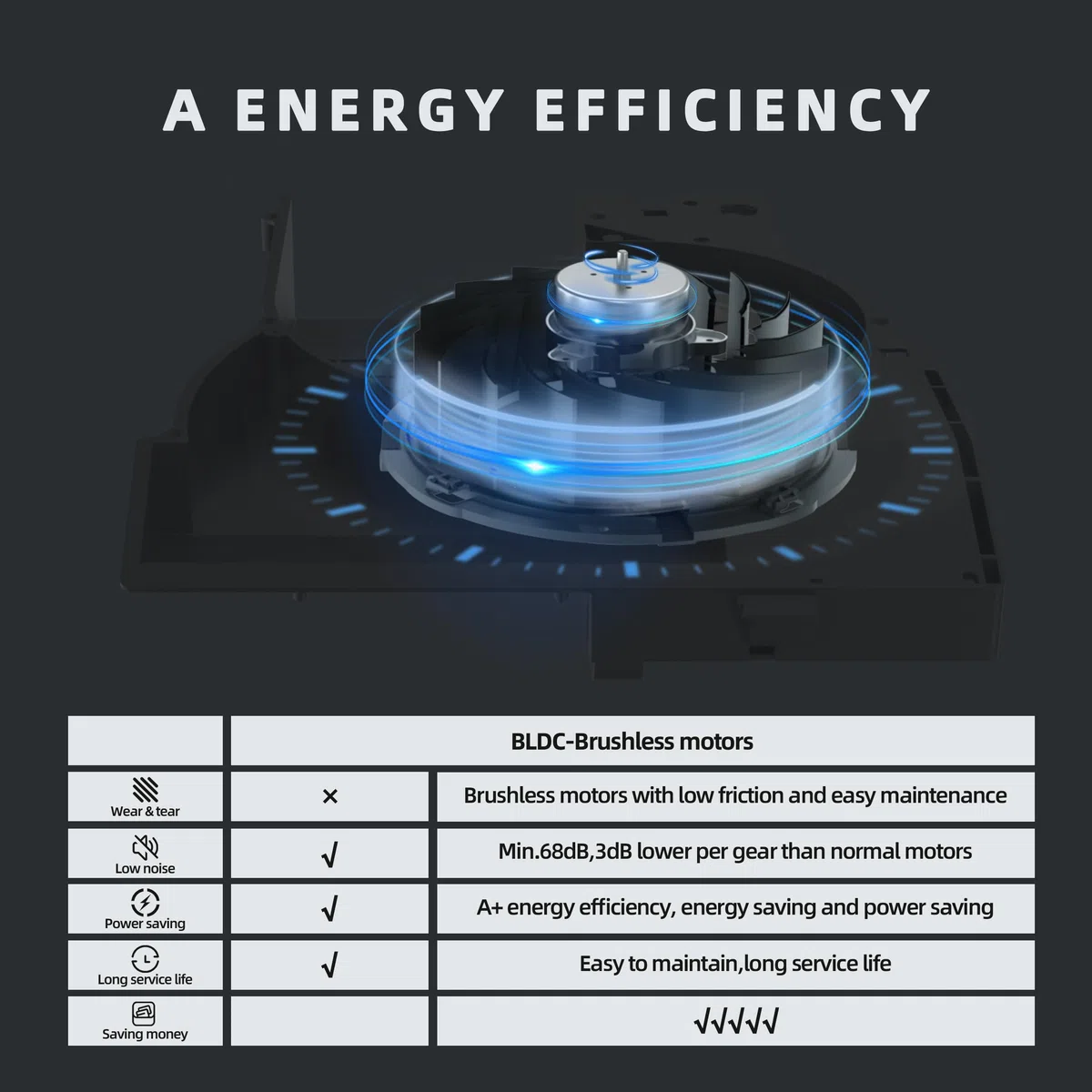 FIREGAS Cappa sottopensile da 60 cm, scarico e ricircolo, motore brushless, risparmio energetico, 3 velocità, acciaio inox, efficienza classificata A