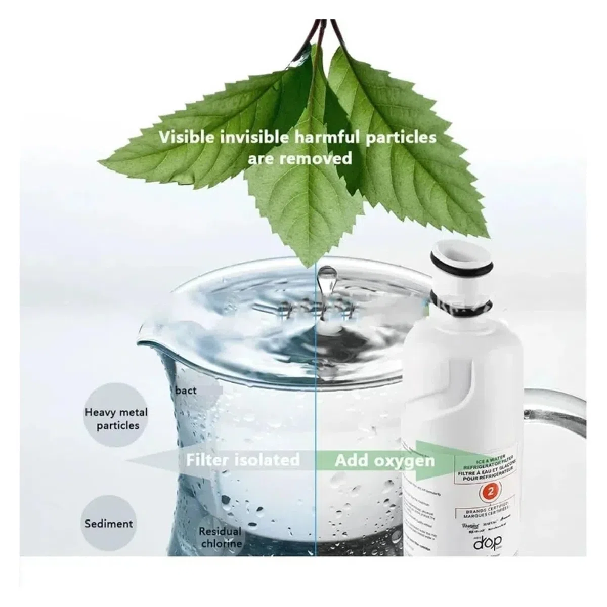 Filtro For L'acqua. Compatibile Con Whirlpool. Filtro For Acqua E Ghiaccio For Frigorifero Everydrop EDR2RXD1, 2 Elementi W10413645A WRF989SDAB(3PCS)