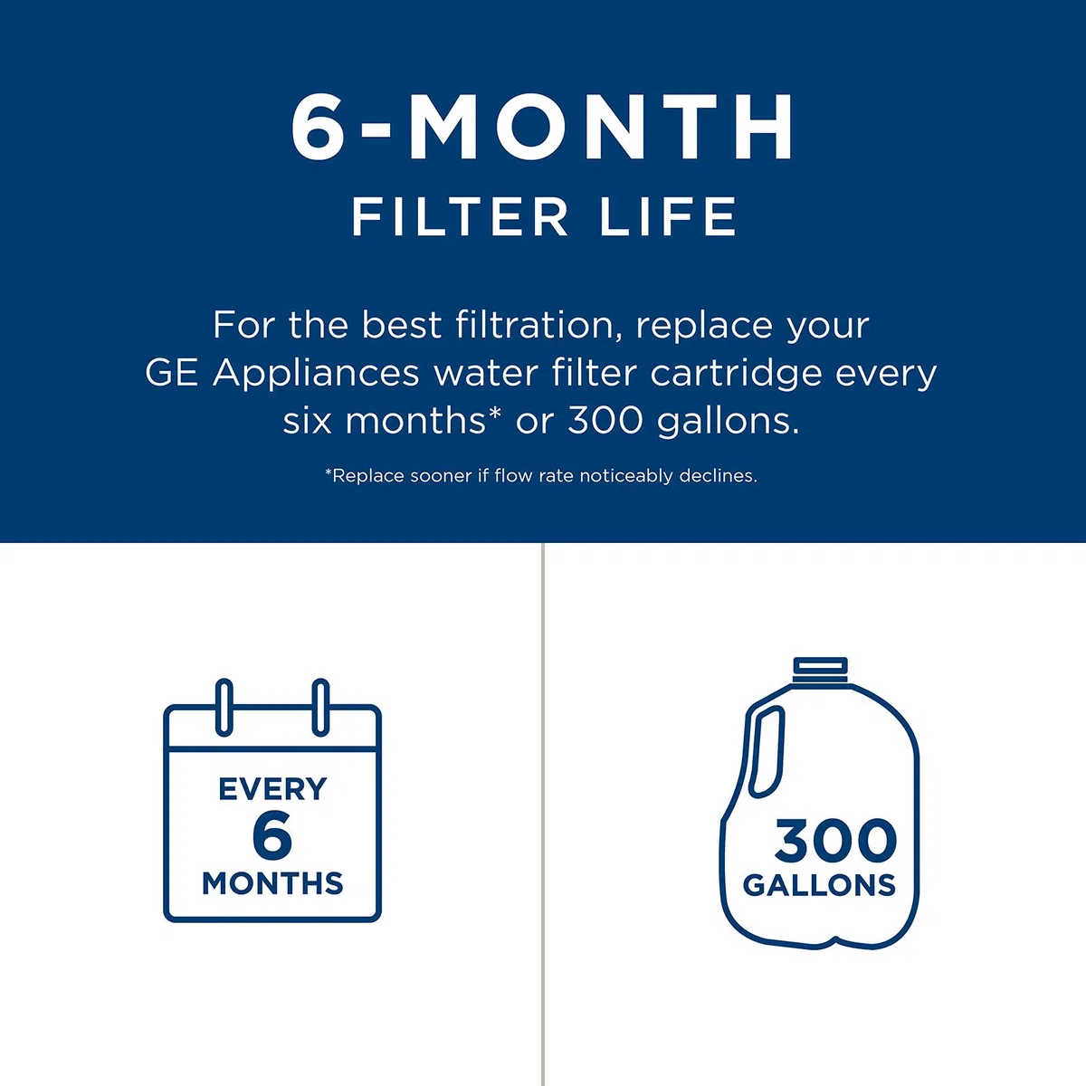 GE MSWFDS Refrigerator Replacement Water Filter-REFRIGERATOR FILTER REPL