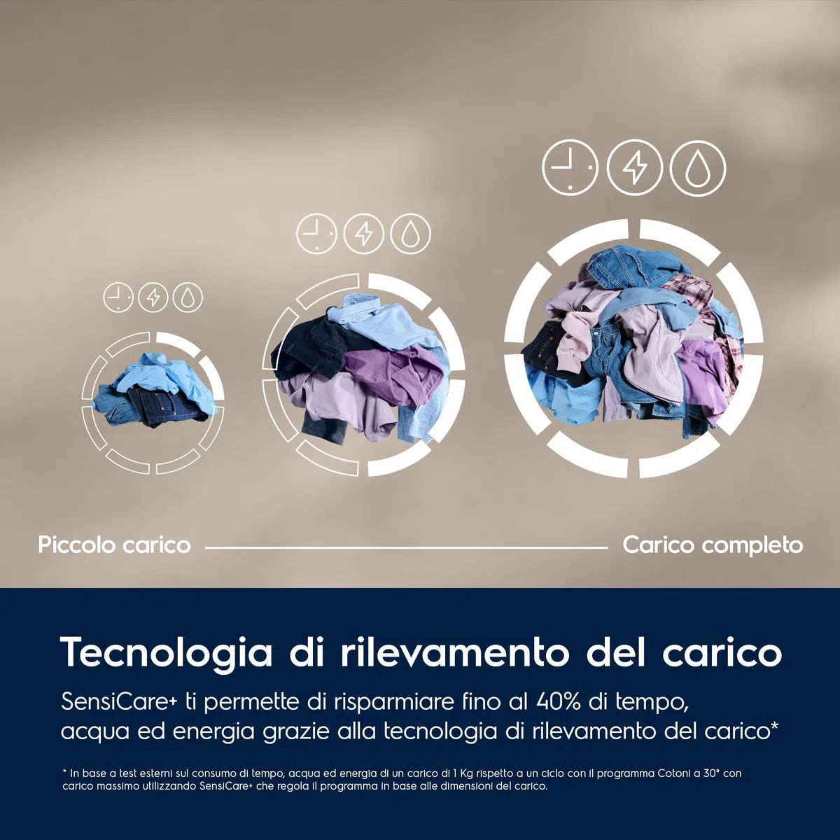 Electrolux EW7F411G Lavatrice a Carica Frontale, Tecnologia SteamCare e SensiCare+, Serie 700, 11 kg, 1400 Giri al Minuto, Cesto CareDrum, 847x597x636 mm, Bianco, Classe A