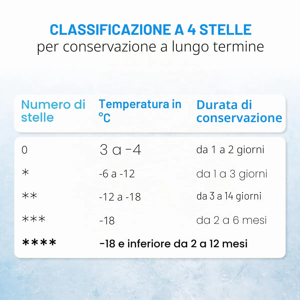 Bomann Freezerbox 31L | Congelatore piccolo con ripiano a griglia | chiusura intercambiabile e regolazione continua della temperatura | Mini congelatore con marcatura a 4 stelle | GB 341.1 inox