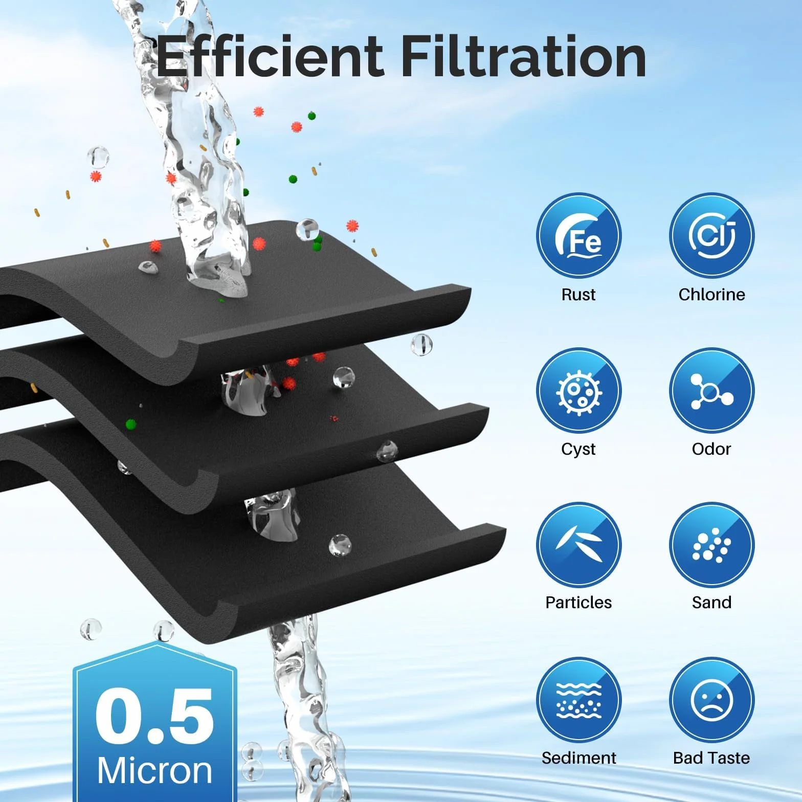 ICEPURE Filtro per frigorifero Compatibile Con DA97-08006C, HAF-QIN, HAF-QIN/EXP, RF23M8070SG, RF23M8070SR, RF23M8090SG, RF23M8090SR, RF23M8570SR, RF23M85570SR, RF23M8590SG, BR. F425200AP, 3 pezzi