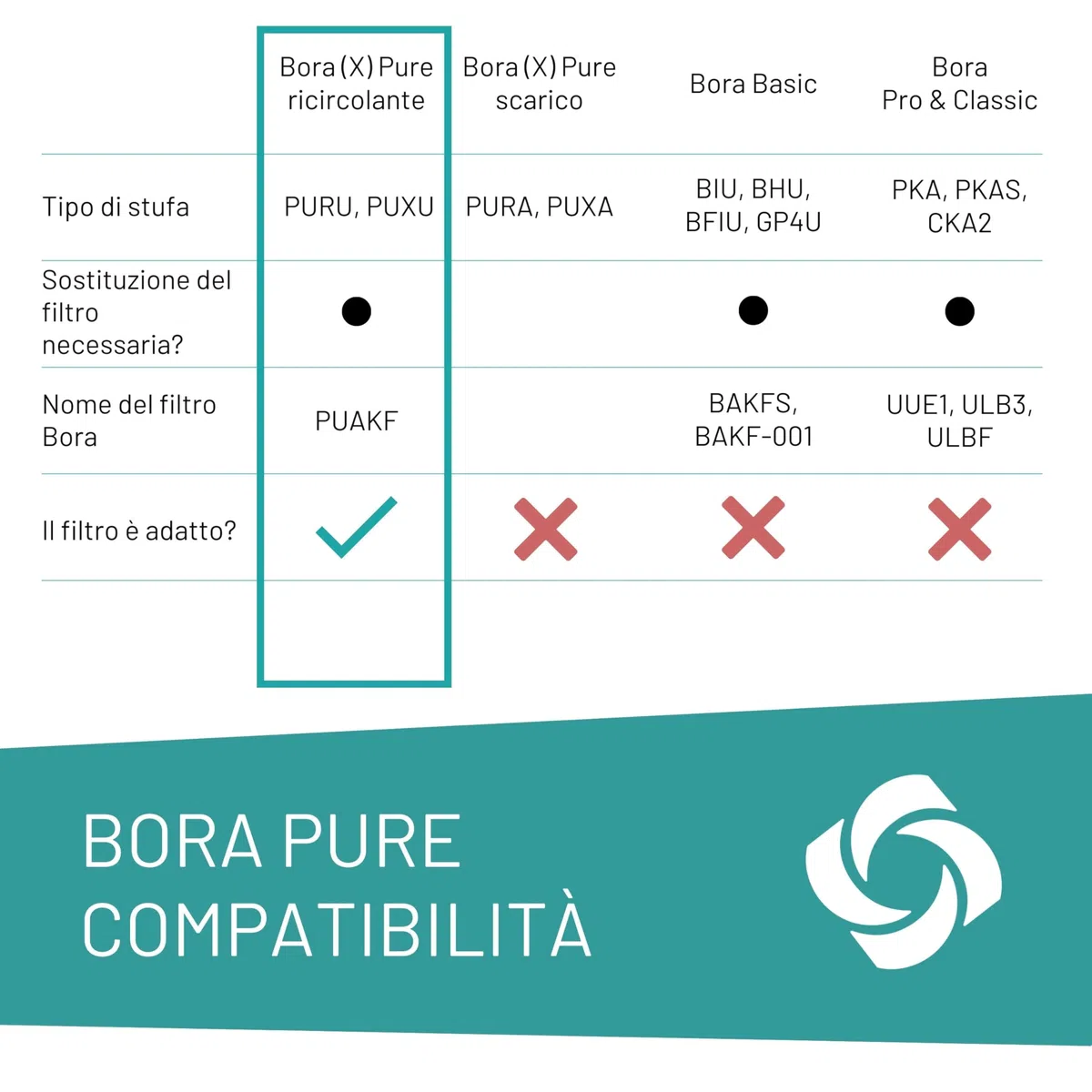 Filtro a carbone attivo compatibile Bora Pure PUAKF per cappa PURU PUXU